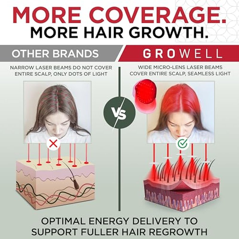 Red Light Therapy Hair Growth Cap ? FDA Cleared Laser Treatment for Hair Regrowth and Reduced Shedding ? LED & Laser Red Light Therapy Clinically Proven in Double-Blind Studies - Pink