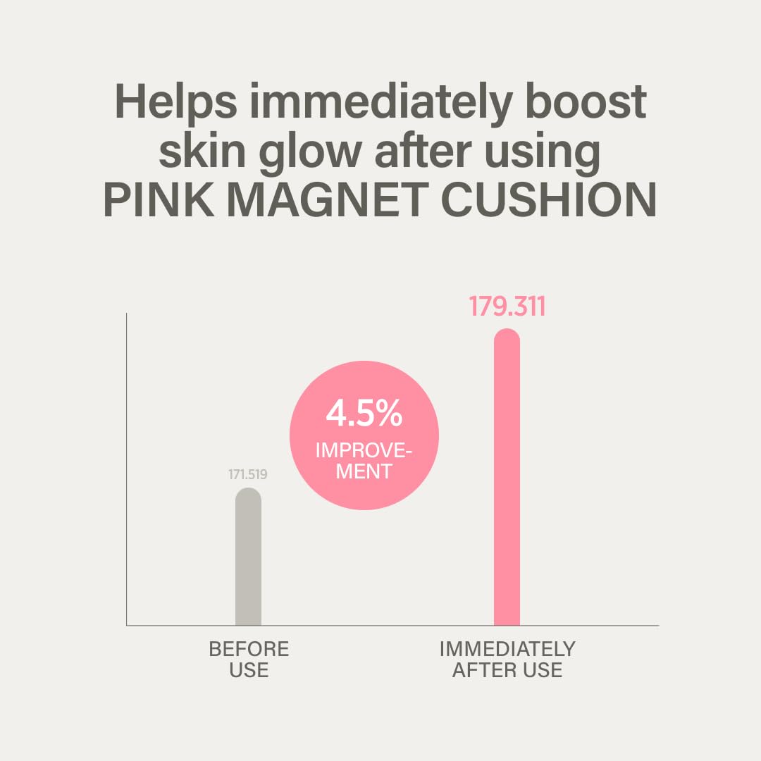 Pink Magnet Cushion #03 - Pure Beige | Magnetic Adherence, Dewy Radiance, 77% Moisture Essence (15g)