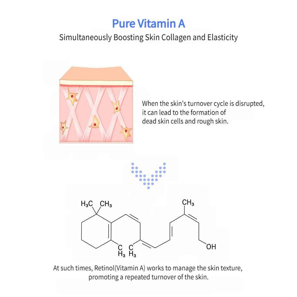 LOVE CINEMA Collagen Retinol Eye Serum – Korean Skincare for Dark Circles, Puffiness & Wrinkles, Anti-Aging Under Eye Treatment, 30ml / 1.01 fl.oz. [Made in Korea]