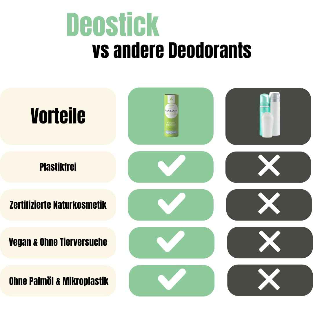 BEN & ANNA Persian Lime Paper Tube Deodorant, 40 GR