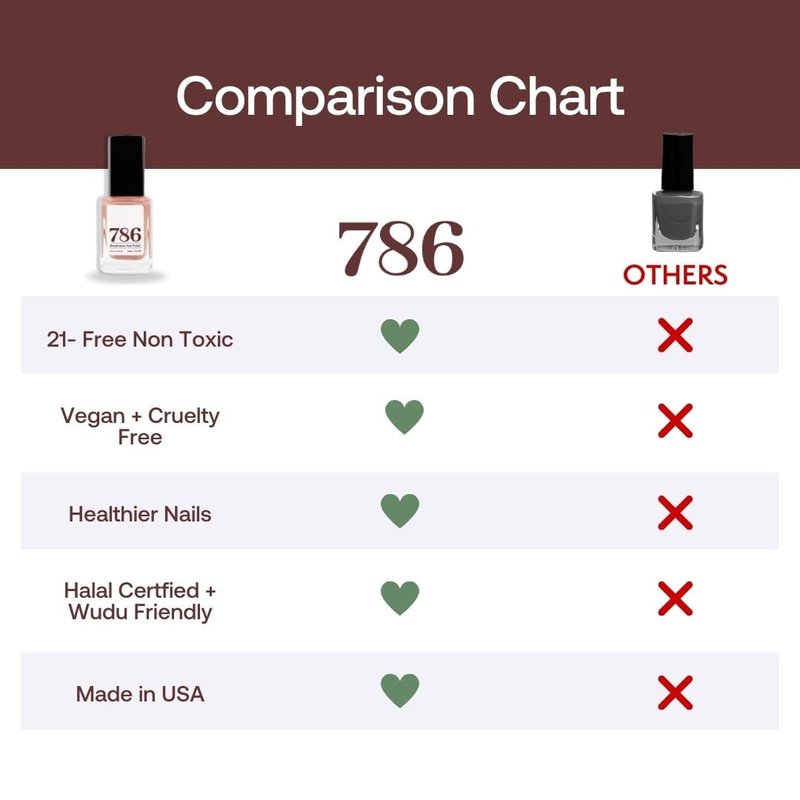 786 Cosmetics – 4 Piece Set: Breathable Nail Polish - Vegan, Cruelty-Free, Healthy, Award-Winning, Halal, Fast-Drying (Coastal Dreams)