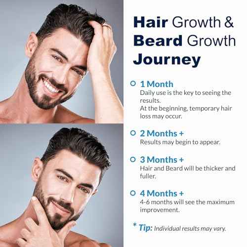 5% Minoxidil for Men Hair, Minoxidil for Women Hair Growth, Minoxidil Hair Growth Spray 2PCS.