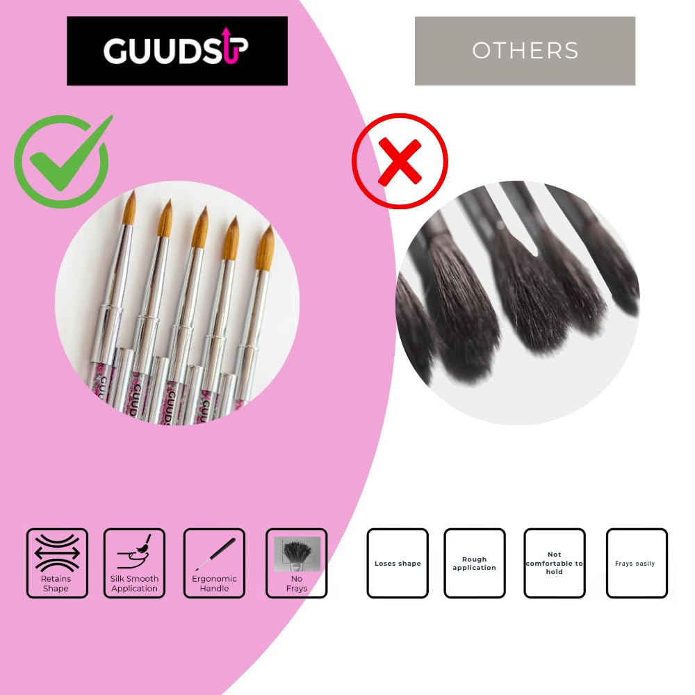 **Kolinsky Acrylic Nail Brush Size 12 - Professional Nail Art Brush for Precision Acrylic Application | No Shedding, Ideal for Salon & DIY Use**