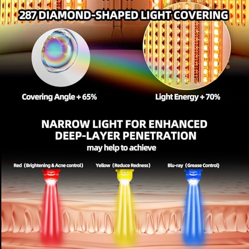 Multi Color LED Face Mask, Portable Red Light Therapy Mask, Home and Travel Skin Care