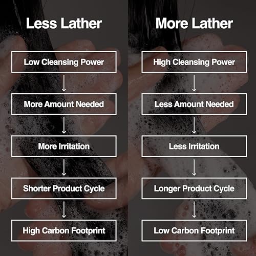 Korean Soybean Shampoo, Hair Loss Relief, Sulfate & Silicone-Free, Deep Scalp Cleanse, Hypoallergenic, 120-Hour Fermented Black Soybean Extract, pH-Balanced, Holiday Gift | 500ml