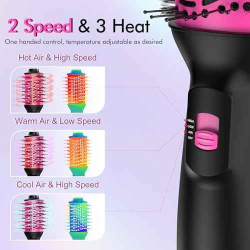 Dual Voltage Travel Hair Dryer Brush (100V-240V), 2 Inch Blow Dryer Brush, One Step Hot Air Brush with EU&UK Plug and Negative Ion Anti-frizz Styling Brush (9.8'')