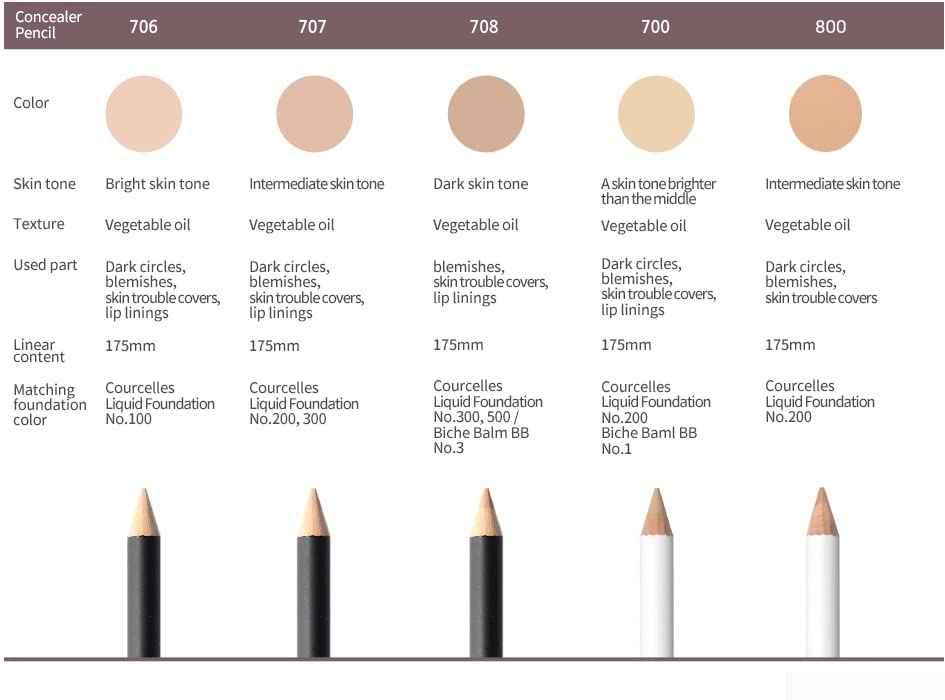 [K-Beauty Makeup] Courcelles Concealer Pencil CC706/CC707/CC708, Hard type-Natural Cover, light, medium, dark beige (CC707-Medium Beige)