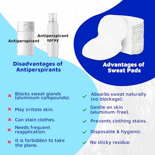 AROIC 130 Pack Armpit Sweat Pads, Large Underarm Pad for Women & Men, Invisible Armpit Sweat Pads for Under Arms, Odor Control, Sweatproof Adhesive Pad for All-Day Comfort No More Sweat Stains