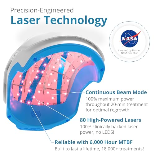 Theradome PRO Laser Hair Growth Helmet LH80 ? 100% Laser, No Ineffective LEDs ? FDA-Cleared Red Light Therapy for Hair Regrowth 2x Week ? Made in the USA