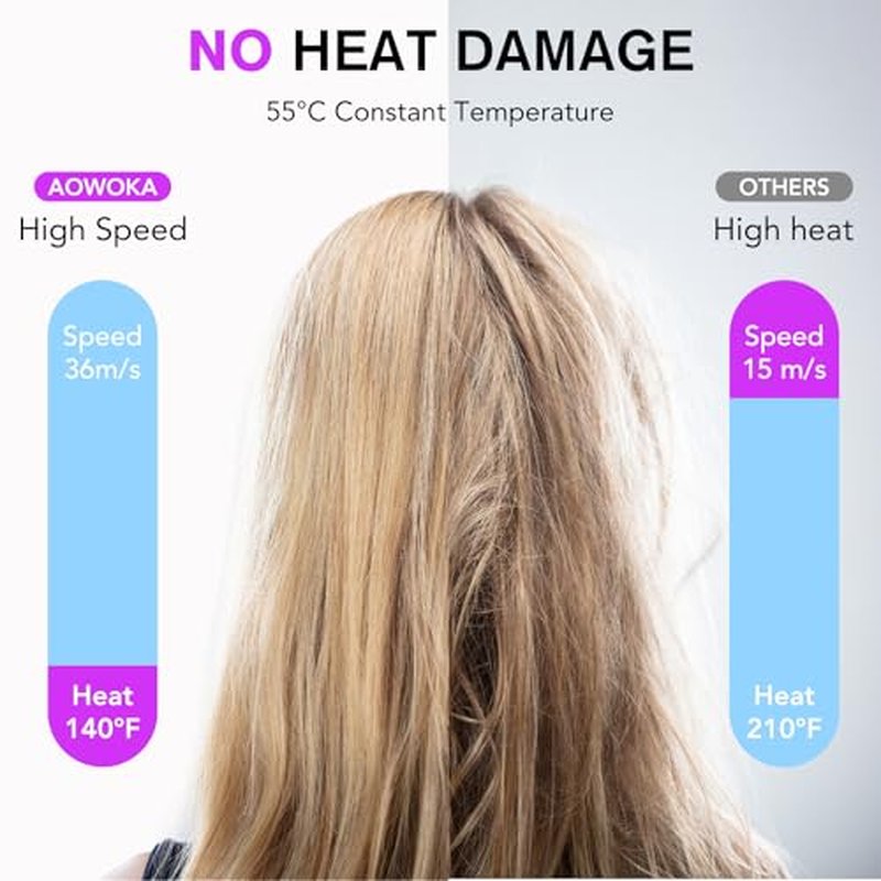 Hair Dryer, 160000 RPM Professional High Speed Ionic Blow Dryer 500 Million Negative Ions & Heat-Control & Low Noise Hairdryer for Faster Drying All Hair Types, No Heat Damage, Travel with Diffuser