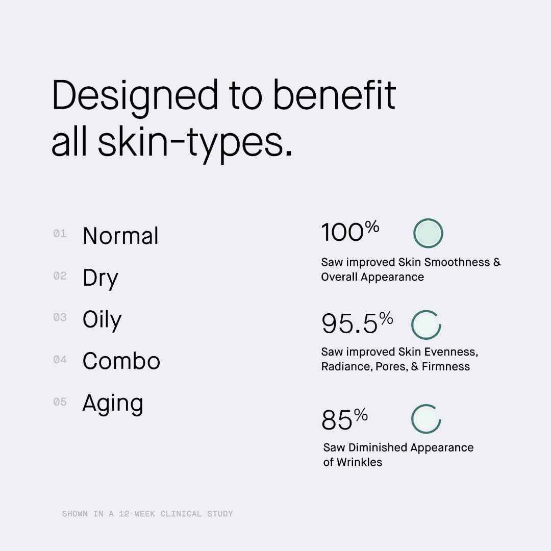 OneSkin FACE OS-01 Peptide Topical Supplement MINI | Skin Longevity Age Reversal Moisturizer | Safe for Sensitive Skin, Fragrance-Free, 15 mL / 0.5 oz