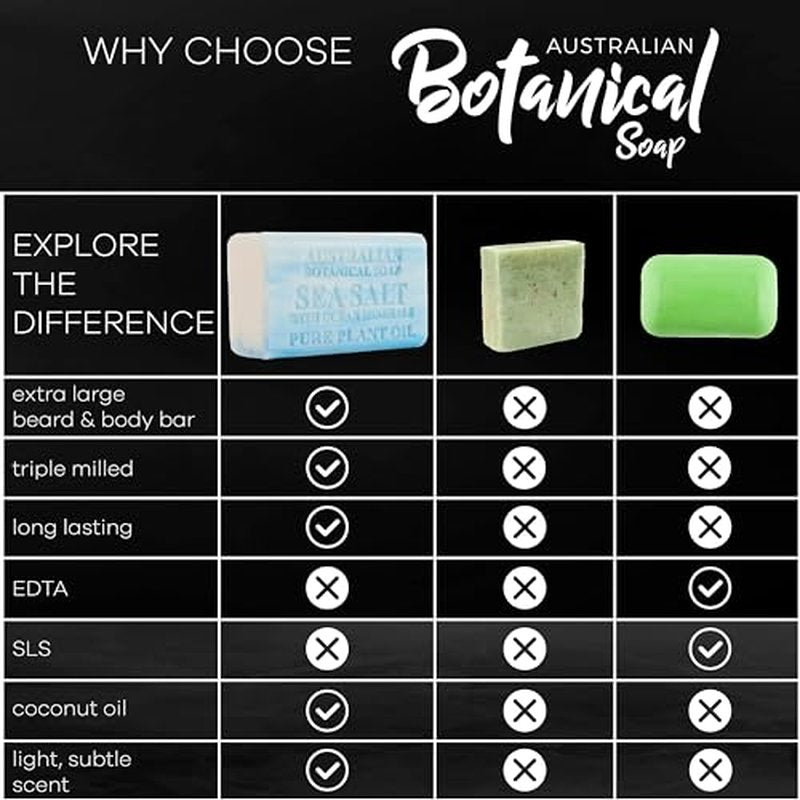 Australian Botanical Men's Soap Bars, Duo Pack Luxury Body and Beard Bars, Sea Salt and Goats Milk Soap, Gift for Men, 6.6 oz. 4 Bars of Each, 8 Pack