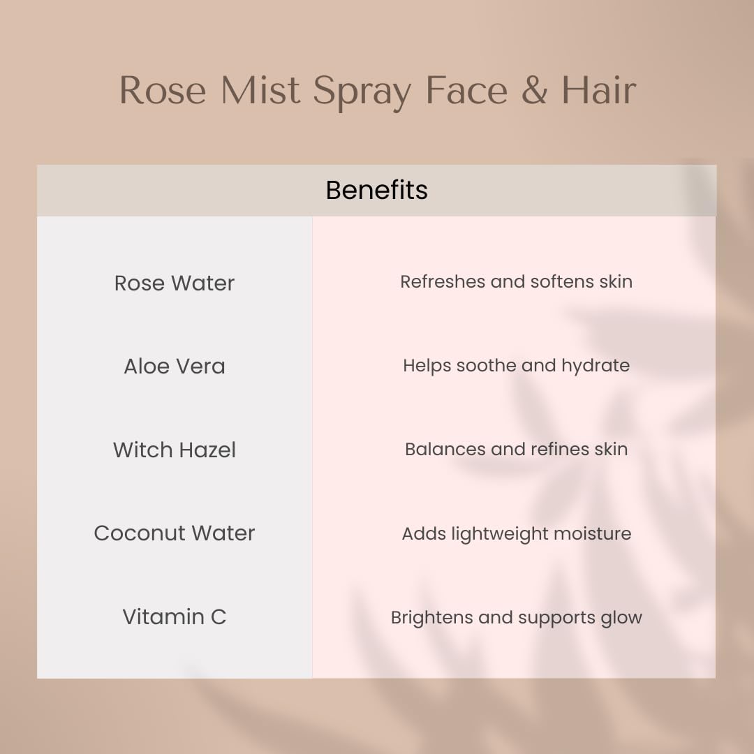 Organic To Green - Rose Mist
