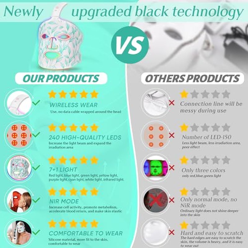 Red Light Therapy for Face, Led Contour Face Mask Light Therapy, 7+1 Color Near-infrared 850 Led Light Mask Portable and Rechargeable, Red Light Therapy At Home and Wireless Led Face Mask[BMask Pro]