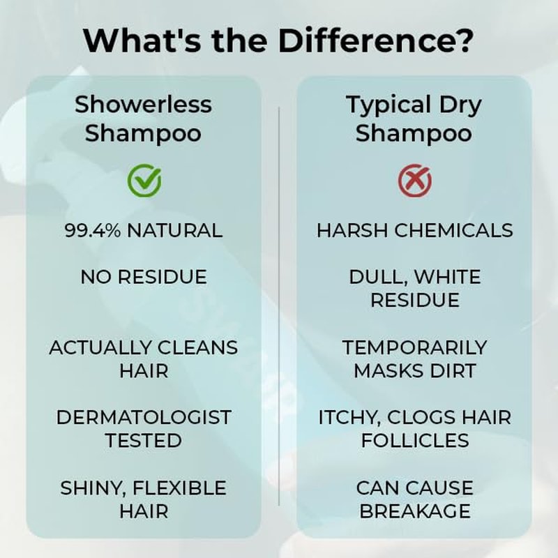 Showerless Shampoo & SweatShield Leave-In | Travel Size Sampler - Clean Ingredients for Gym Bag