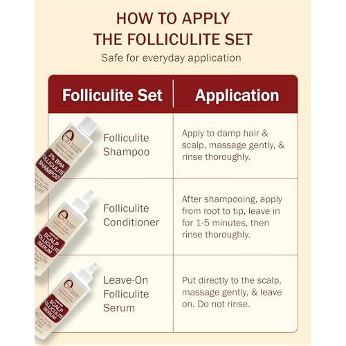 Folliculitis Treatment Shampoo & Serum with 3% BHA, Salicylic Acid, Tea Tree Oil & Chamomile Extracts - Anti Itch Shampoo for women & men with Flaky Scalp Treatment Acne, Made in USA by e70, 8 fl oz