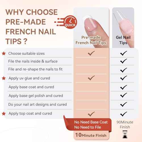 Jofay Fashion French Tip Kit, Press On Nails 240Pcs Spring Pink Square Short, Pre-Base & Pre-made Tips, Acrylic Glue on Nails