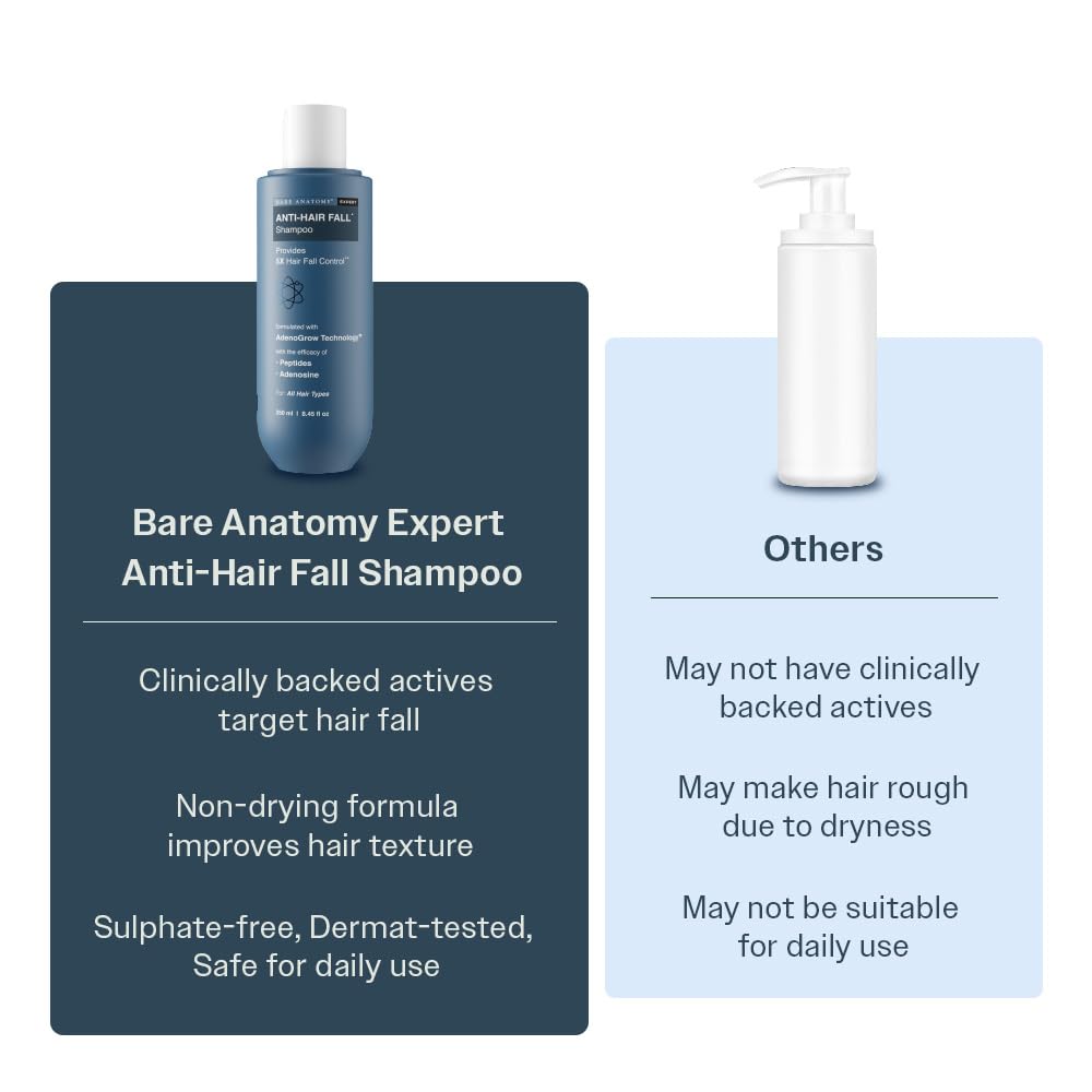 Anti-Hair Fall Shampoo - 5X Control with Adenosine & Peptides | Strengthens Roots | pH 4.6 | 250ml