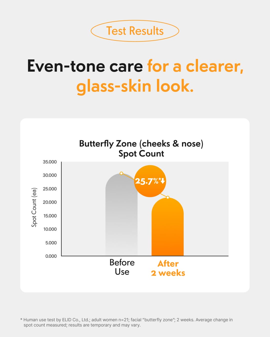 FOREST Vita C-Tangerine Toning Serum 1.69 fl. oz vitamin serum enriched with Mandarin Extract Niacinamide 5 Panthenol and Glutathione infused Vitamin Capsules for Glow Boost, Korean Skin Care