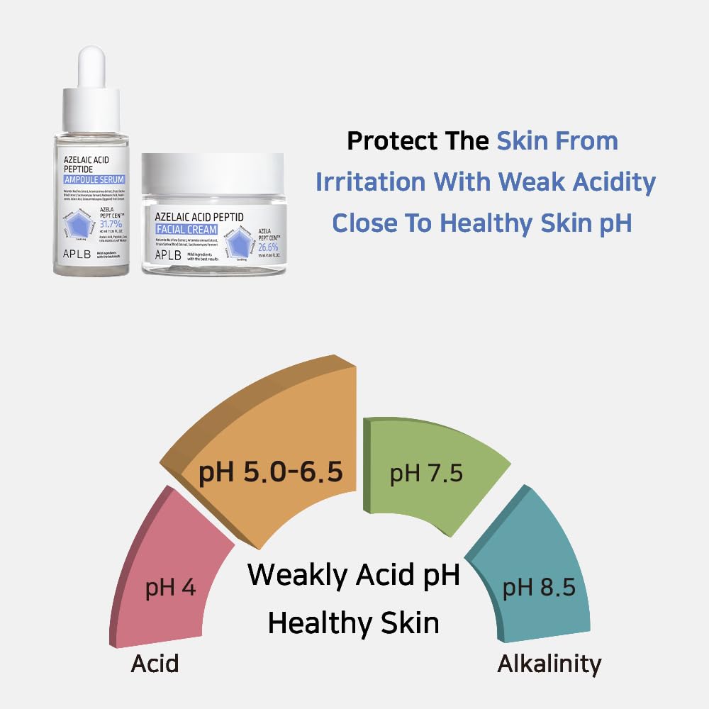 Azelaic Acid Peptide Ampoule Serum - 31.7% Concentration | Korean Skincare for Acne & Sensitive Skin, 1.35 FL.OZ