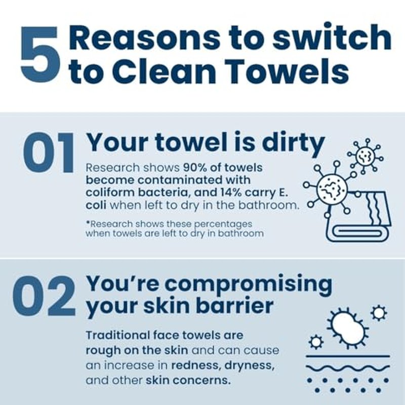 Clean Skin Club Clean Towels¢ç, 100% USDA Biobased Face Towel, Disposable Face Towelette, Eczema Association Accepted, Makeup Remover Dry Wipes, Ultra Soft, 1 Pack, 25 Ct