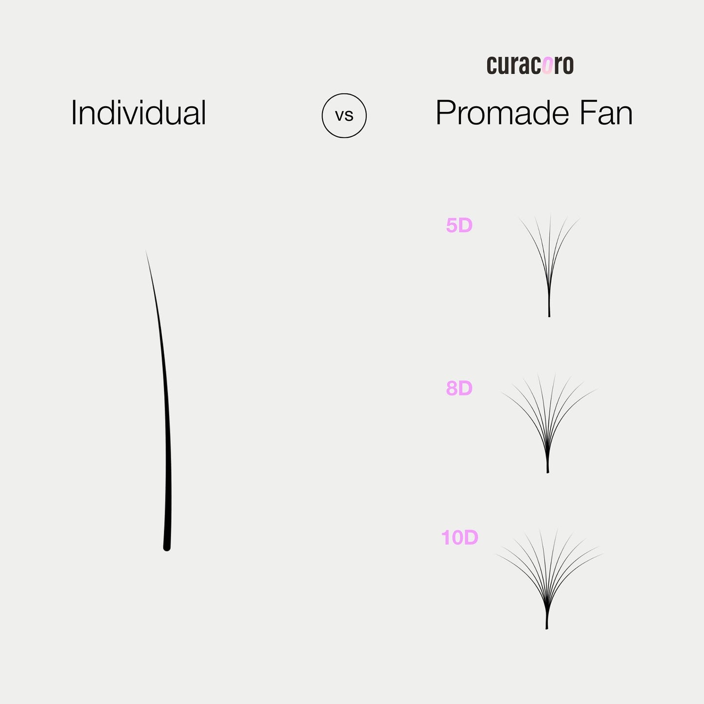 Curacoro Promade 500 Fans 10D-0.03 D Curl 12mm Length Handmade Volume Lash Fans for Long-Lasting Eyelash Extension