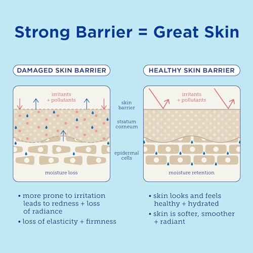 Skinfix Triple Lipid-Hyaluronate Serum - 1 oz - Hydrating Face Serum for Lasting Moisture and Radiance - Visibly Smooths Fine Lines - Non-Comedogenic - Vegan, Cruelty Free