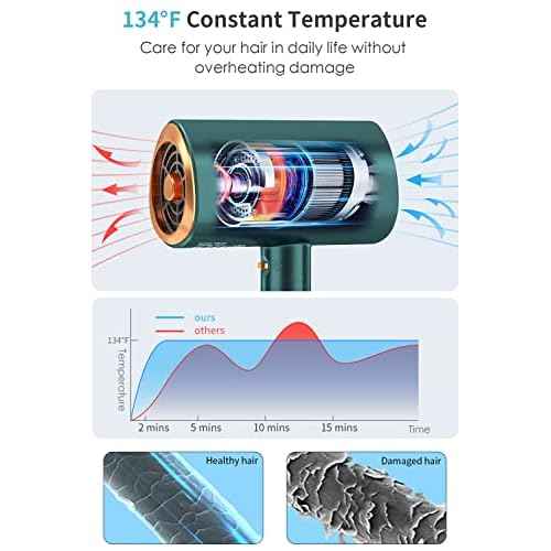Professional Ionic Hair Dryer Blow Dryer with Diffuser and Concentrator for Curly Hair,Foldable Handle Travel Hair Dryer,Constant Temperature Hair Care (Vintage Green)