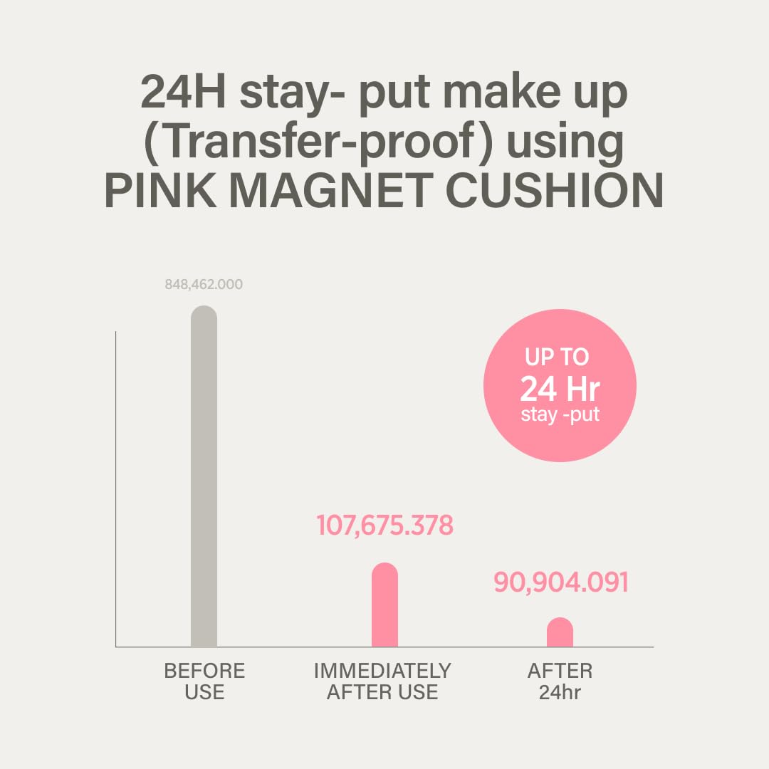 Pink Magnet Cushion #03 - Pure Beige | Magnetic Adherence, Dewy Radiance, 77% Moisture Essence (15g)