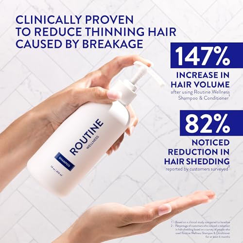Routine Wellness Anti-Thinning Shampoo for Thinning Hair - Biotin DHT Blocker Women & Men - Color Safe Shampoo for Hair Loss & Healthy Hair - Cucumber - 14oz