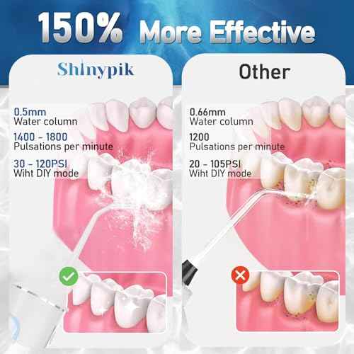Electric Water Flosser Pick - 320ML Larger Tank 4 Modes Cordless Portable Oral Irrigator,IPX7 Waterproof Dental Flosser,Professional Water Teeth Cleaner Picks for Home Travel (White)