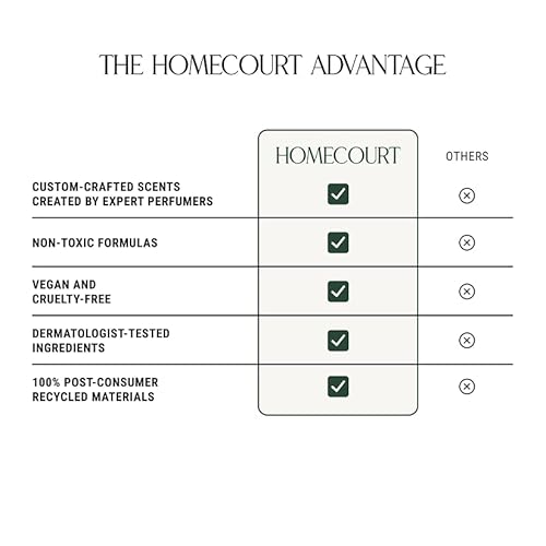 Homecourt Room Deodorant, Natural Room Spray, Fragrance of Spearmint & Cedarwood, For Kitchen, Bathroom & more, Clean Formula, Cipres Mint, 3.4 oz