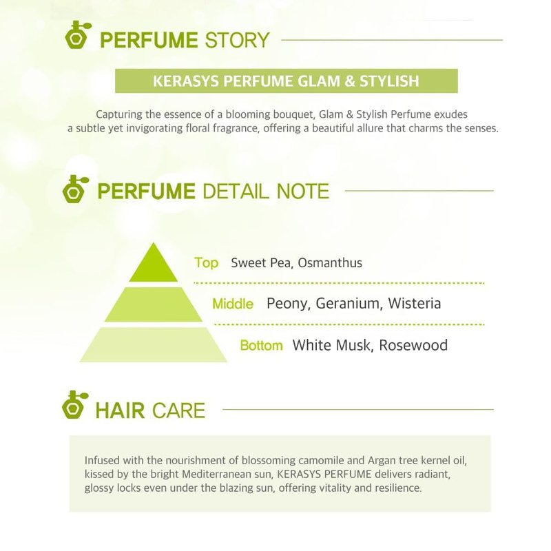 Kerasys Perfume Shampoo and Conditioner Set 20.3 fl oz / 600 ml (Elegance and Sensual)
