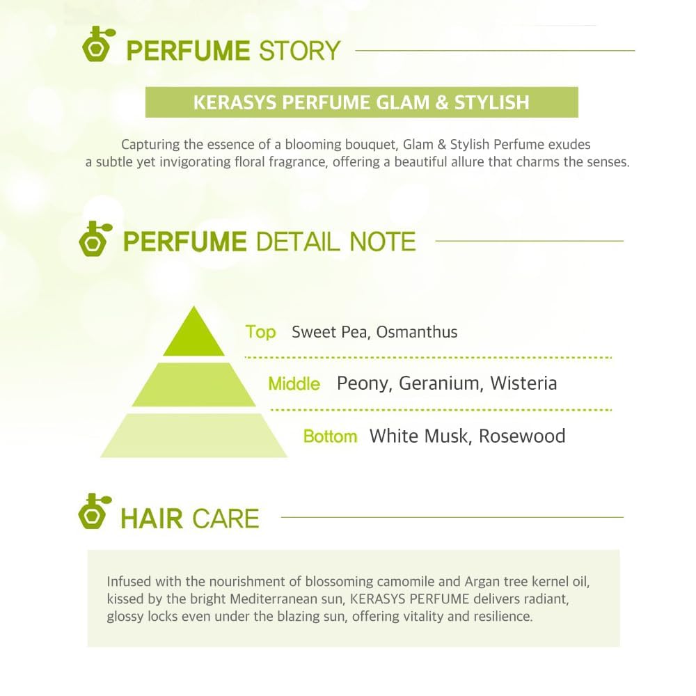Kerasys Perfume Shampoo and Conditioner Set 20.3 fl oz / 600 ml (Lovely and Romantic)