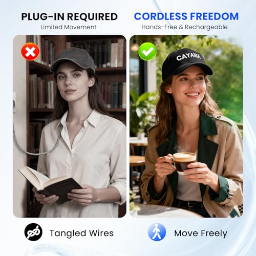 Red Light Hair Growth Cap, Red Light Cap