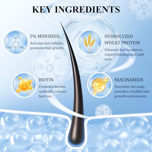 5% Minoxidil Hair Growth Spray - Minoxidil for Men and Women Hair Growth, Hair Regrowth Treatment for Stronger Thicker Hair (60ml)