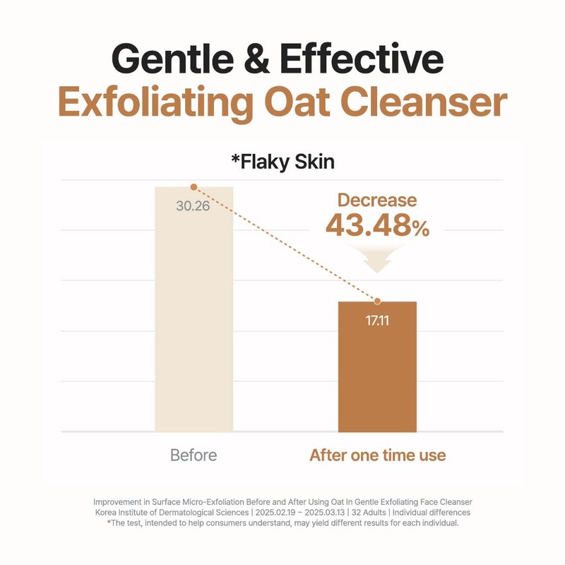 Purito Oat Exfoliating Facial Polish Cleanser - Hydrating Daily Face Wash with Gentle Scrub | 5.07 fl. oz Vegan Skin Care