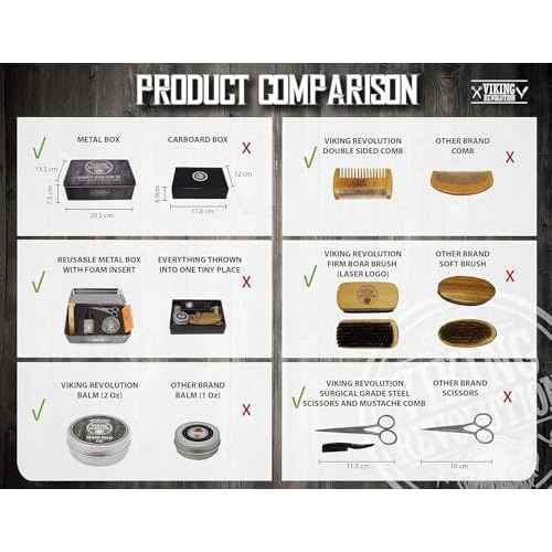 Viking Revolution - Ultimate Beard Kit - Beard Grooming Kit with Beard Brush, Beard Comb, Beard Balm, Beard Oil, Beard & Moustache Scissors - Gifts for Men
