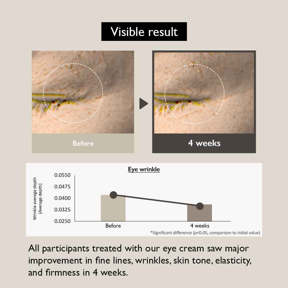 HARUHARU wonder Black Rice Bakuchiol Eye Cream & Centella Phyto and 5 Peptide Cream