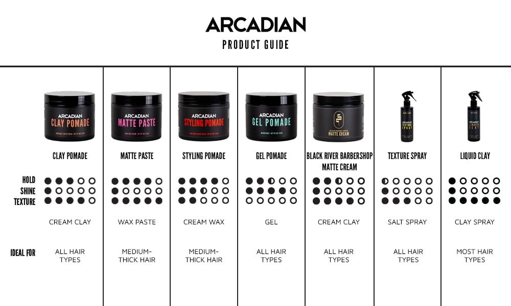 Arcadian Grooming Vanilla Cedar Matte Paste Mens Hair Styling Cream Heavy Hold Vegan Cruelty Free, 4oz