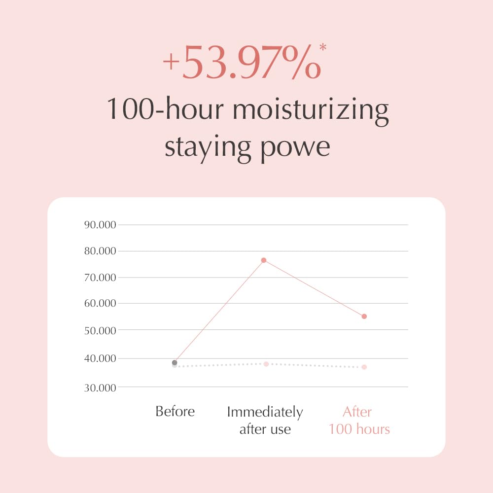 Oniro Kombucha CICA Radiance Essence Facial Toners | Skin Radiance, CICA, Carnosine, Xylitol | The Essence moisturizes and soothes The Skin | Korean Skin Care | 5.07 fl oz