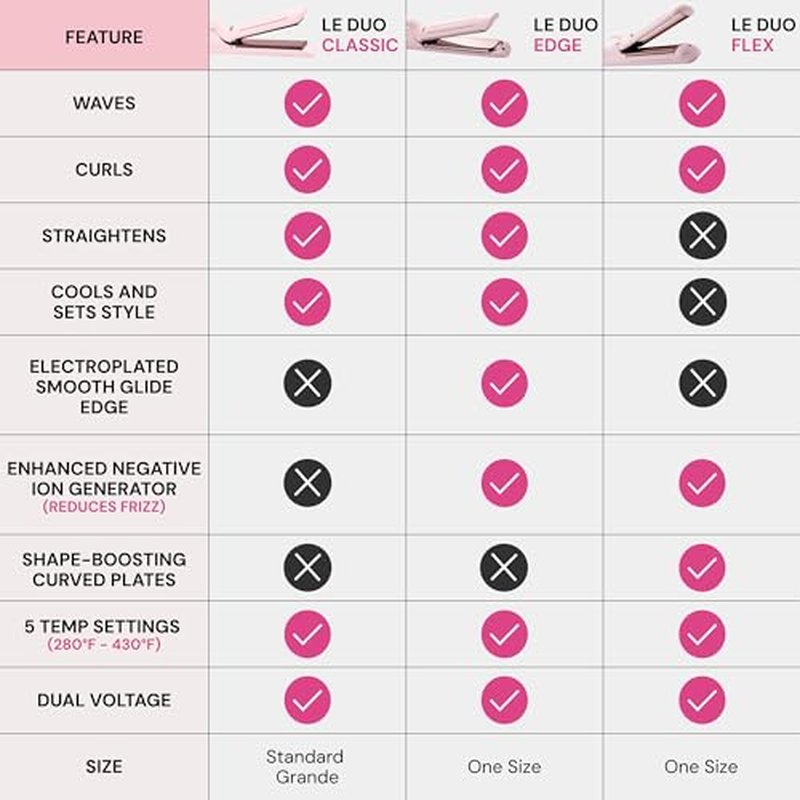 L'ANGE HAIR Le Duo Grande 360¡Æ Airflow Styler | 2-in-1 Curling Wand & Titanium Flat Iron Professional Hair Straightener and Curler with Cooling Air Vents to Lock in Style (Blush)