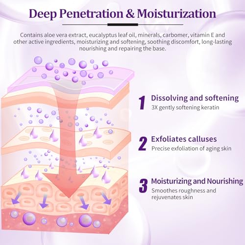 Pedicure Kit Foot Soak Set: Bubble Salt, Sugar Scrub, Massage Mask, Massage Lotion in a Box, 4 Step Foot Spa Kit for Dry Feet,Tired Feet£¨1 Set Lavender)