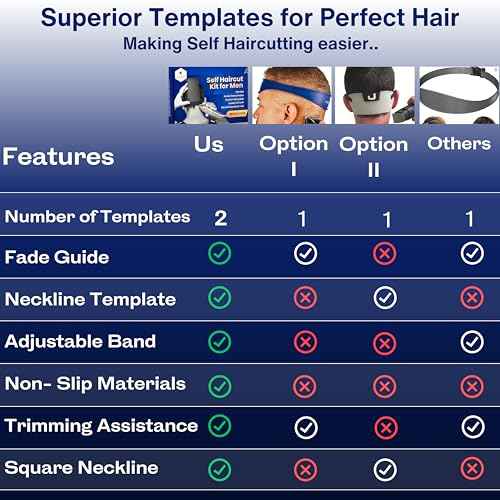 Self Haircut Kit for Men | 2Pcs SelfCut Guide for Men: Neckline Shaving Template & Fade Guide | Adjustable Size Hair Fade Tool & Stable Neck Line Up Tool | Hair Cut for Kids & Seniors