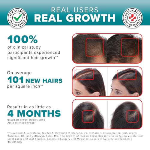 iGrow Laser Hair Growth System - Clinically Proven, FDA Cleared Laser Cap Hair Growth for Men & Women.