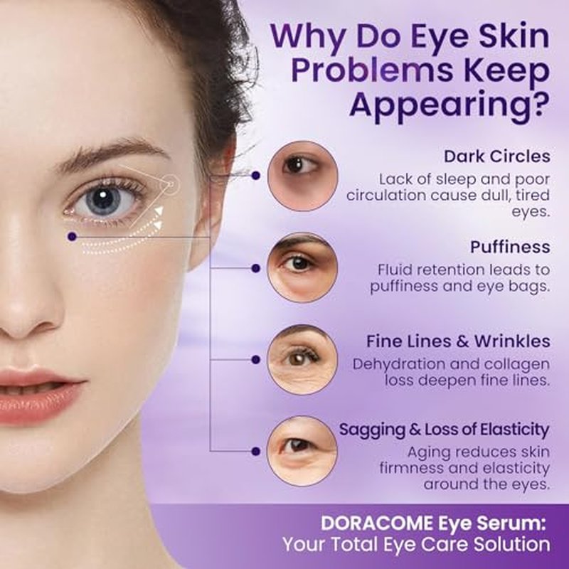 Caffeine & Retinol Under Eye Serum ? Dermatologist-Tested, Fast Absorbing, Correction for Puffy Eye Bags Fine Lines Dark Circles Wrinkles While Providing Moisturizing Care