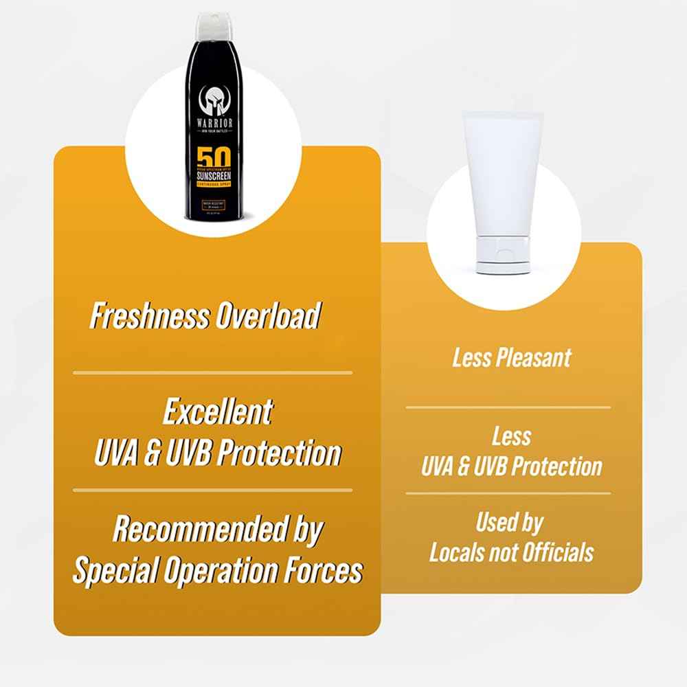Warrior Sunscreen SPF 50 Continuous Spray - Water & Sweat Resistant Sunscreen Spray - Broad Spectrum Protection for UVA/UVB - Quick Dry Effective Formula, Field Tested – 6 Oz