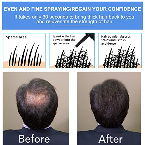 Aliver Hair Fiber Applicator Pump Spray Nozzle, Fits 42mm Threaded Bottle, Precision Application, Even Distribution,Less Mess, Enhanced Control, Convenience