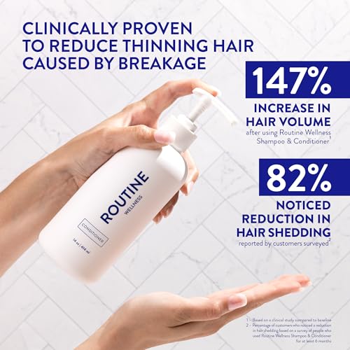 Routine Wellness Anti-Thinning Deep Conditioner for Thinning Hair - DHT Blocker for Hair Loss in Men & Women - Promotes Healthy Hair - Honeysuckle & Rice Milk 14oz