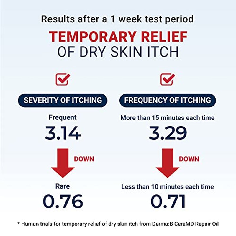 Derma B CeraMD Repair Oil 200ml, Unscented Fragrance Free Lightweight Fast Absorbing Soften Moisturizing Body Oil with Coconut Oil Milky Formula for Dry Sensitive Itchy Skin without Greasy